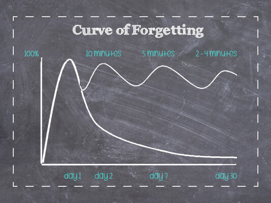 curve-of-forgetting-review