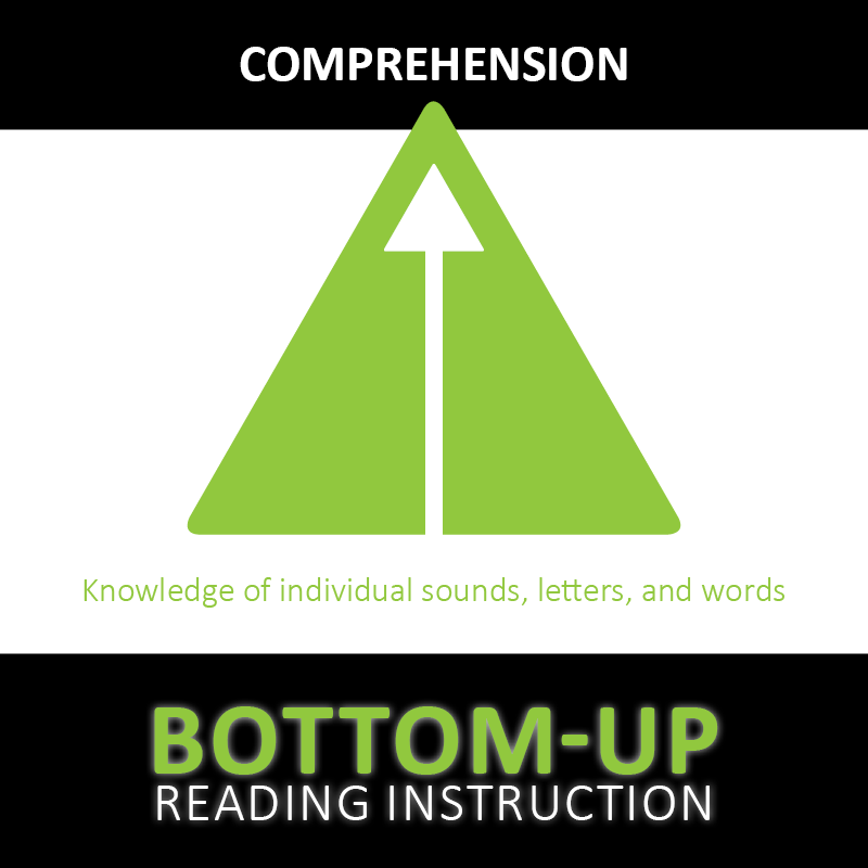 phonics-based approach to reading instruction